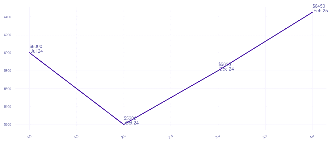 chart_img