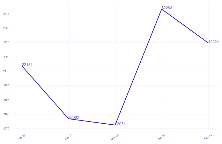 chart_img
