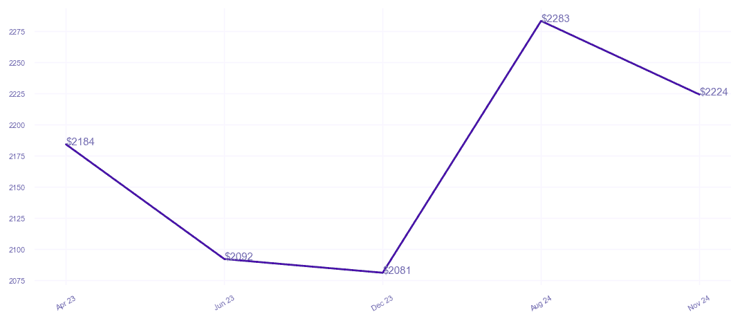 chart_img