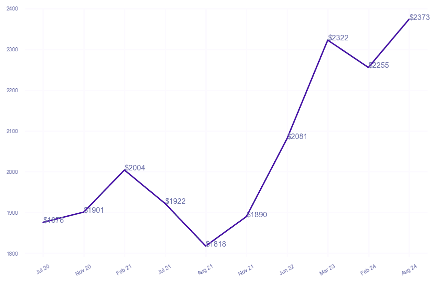 chart_img