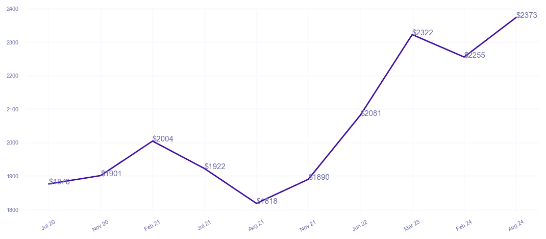 chart_img