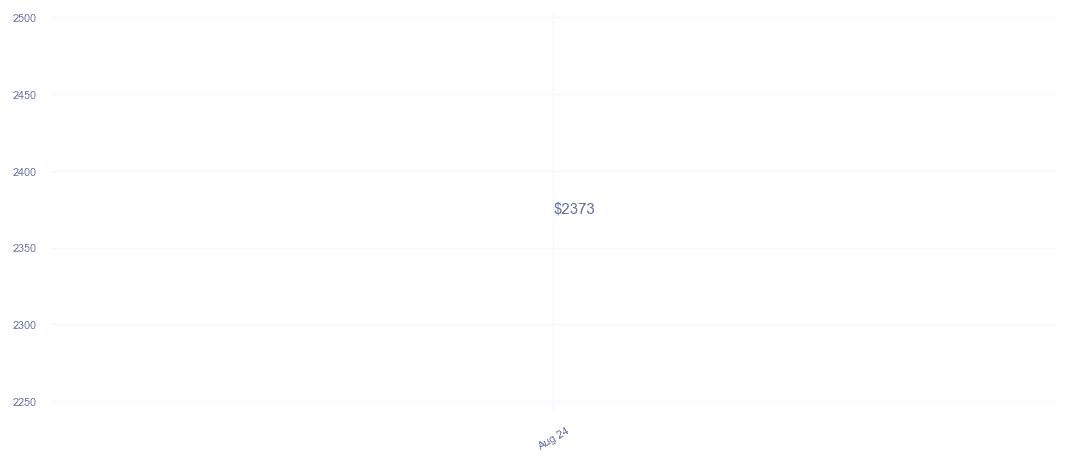 chart_img