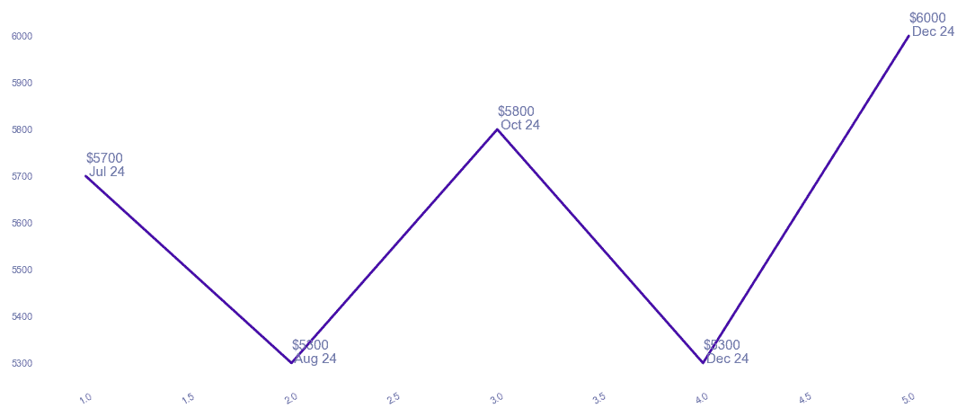 chart_img
