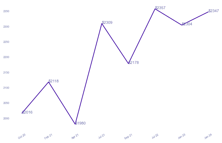 chart_img