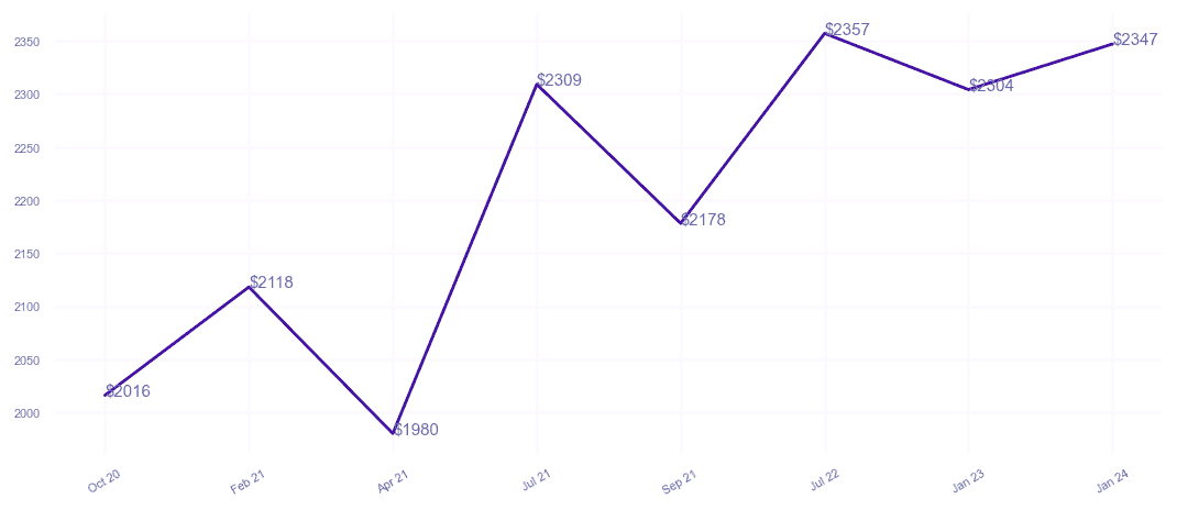 chart_img