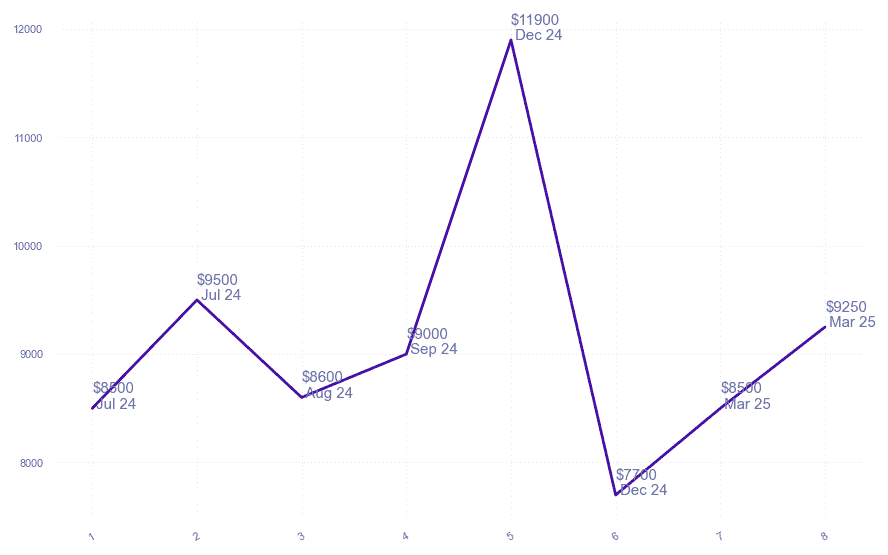 chart_img