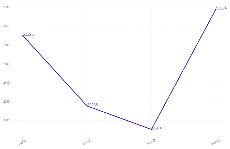 chart_img