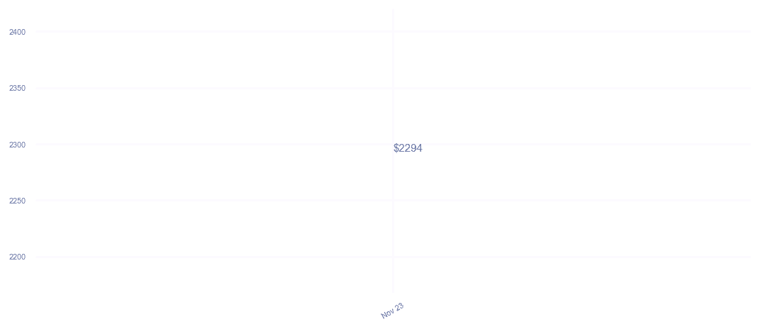 chart_img