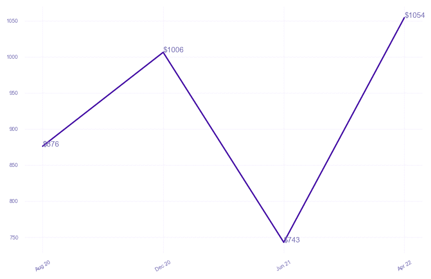 chart_img