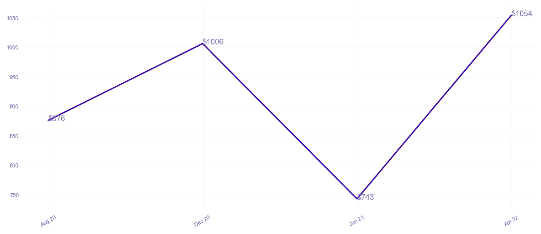 chart_img