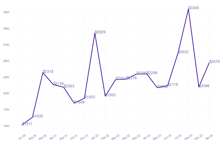 chart_img