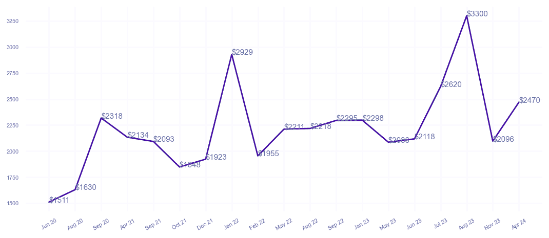chart_img