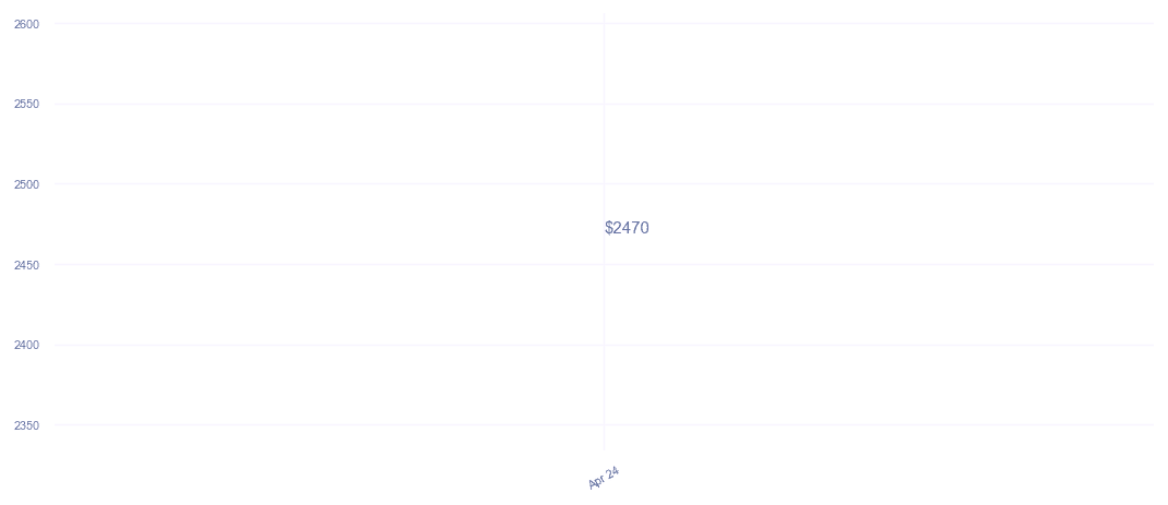 chart_img