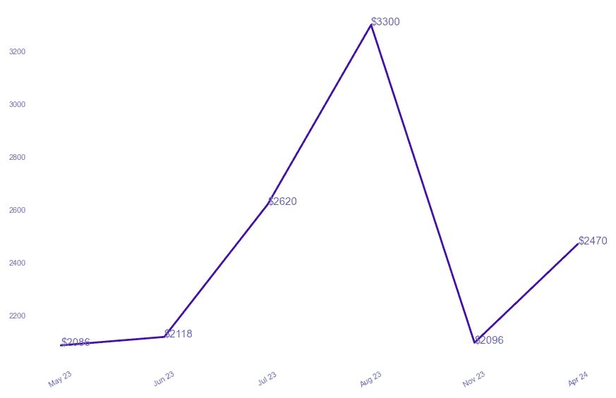 chart_img