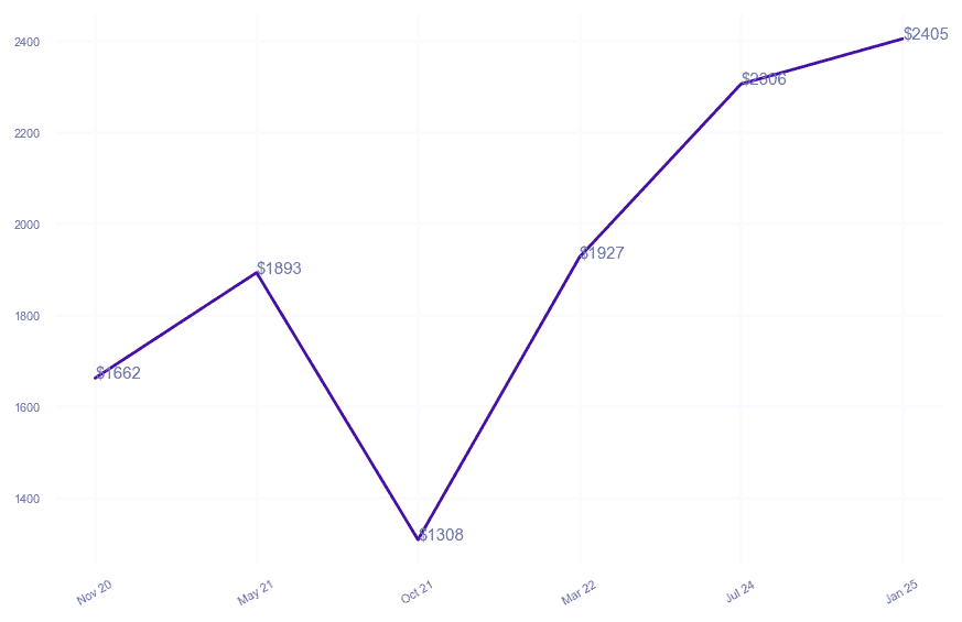 chart_img