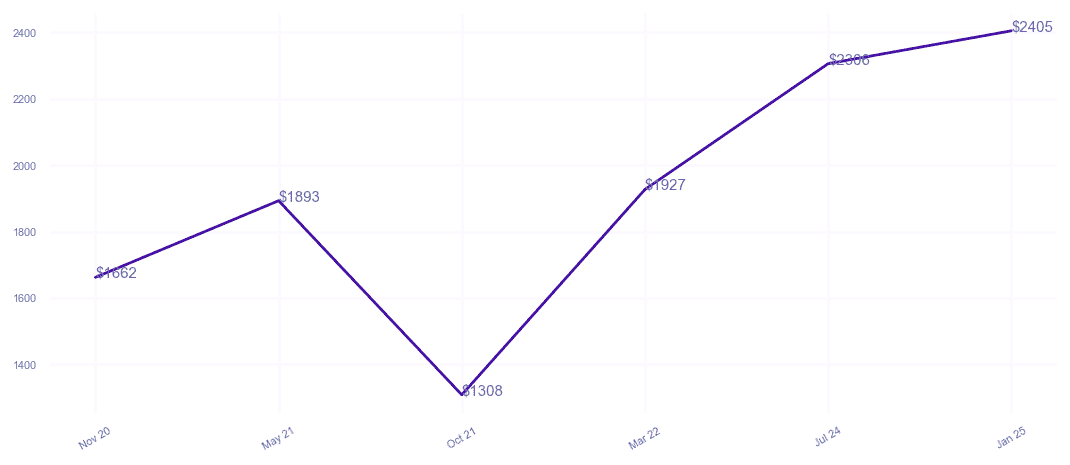 chart_img