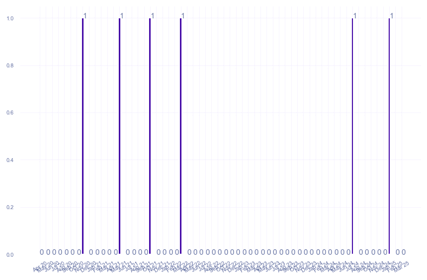 value_img
