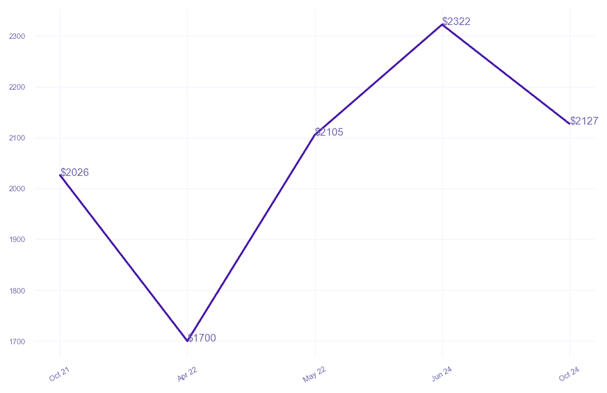 chart_img
