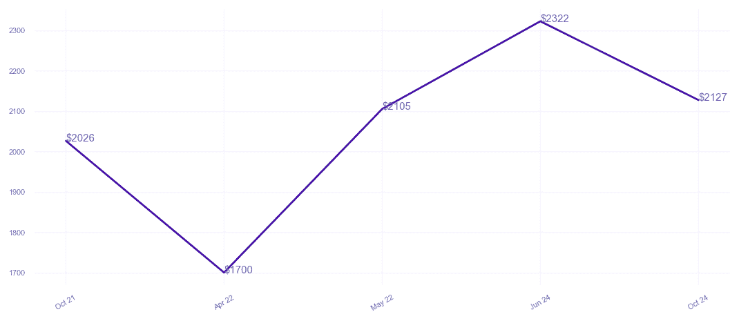 chart_img
