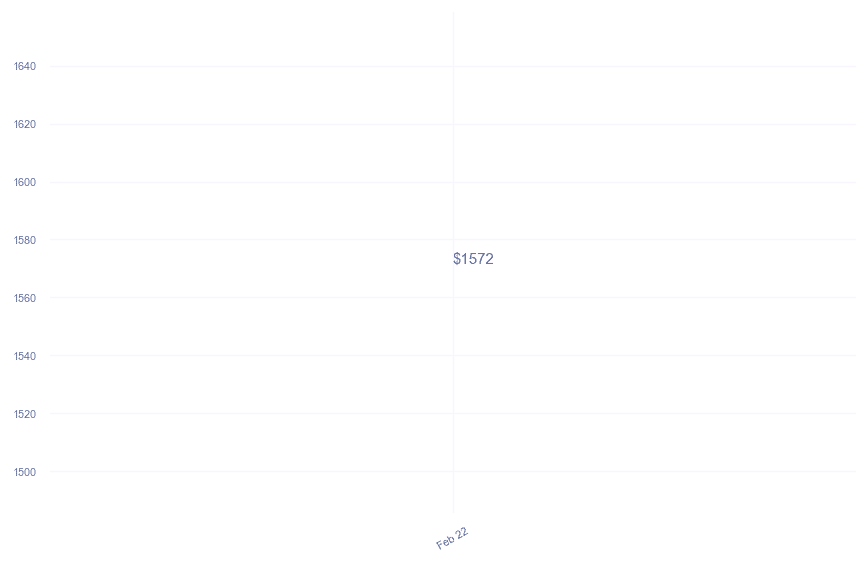 chart_img