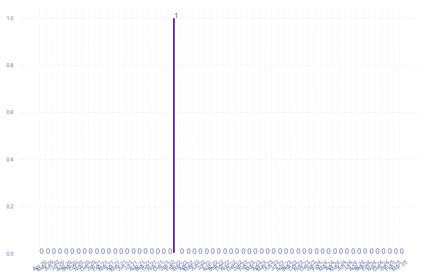 value_img