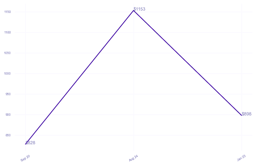 chart_img