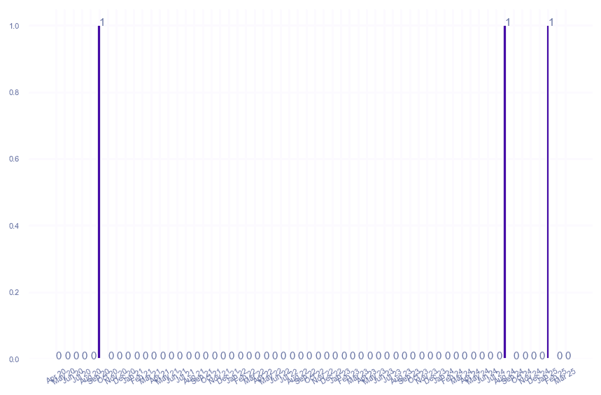 value_img