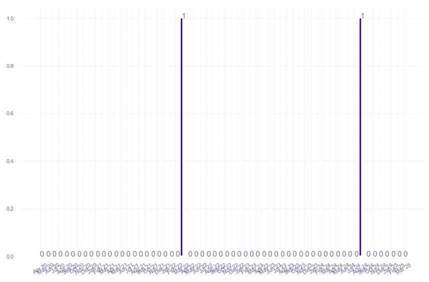value_img