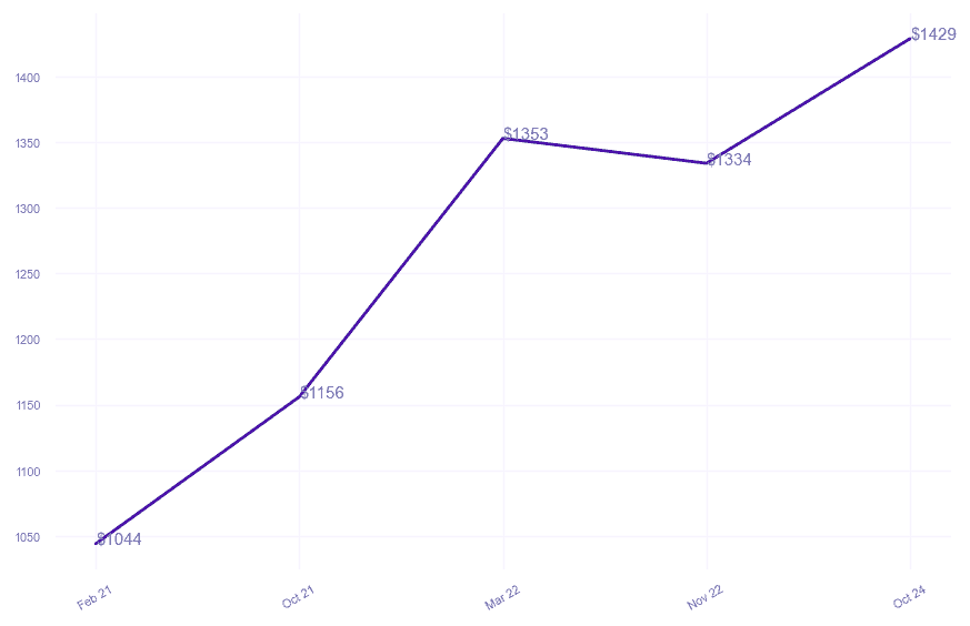 chart_img