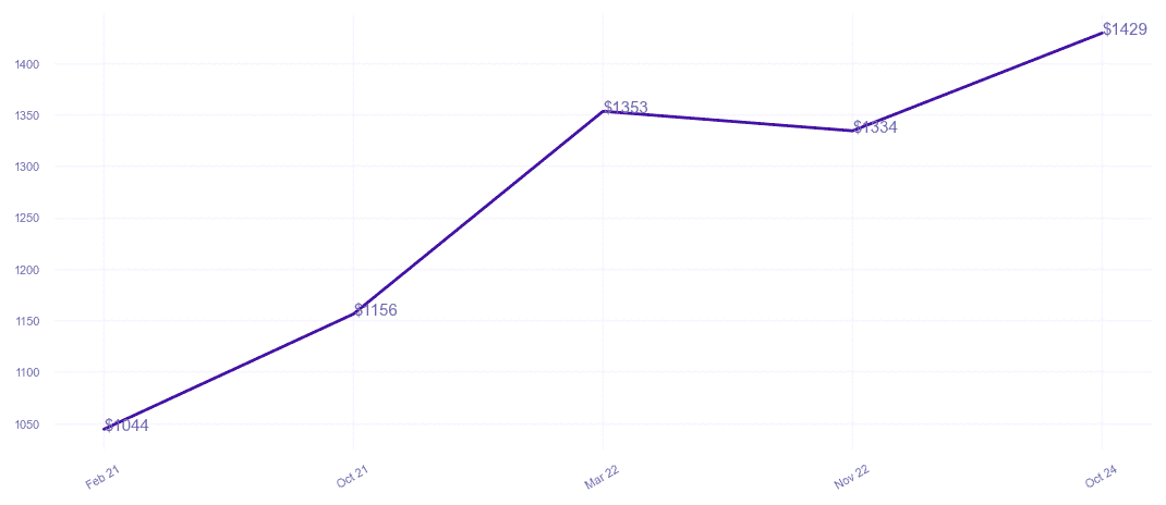 chart_img