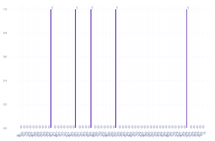 value_img