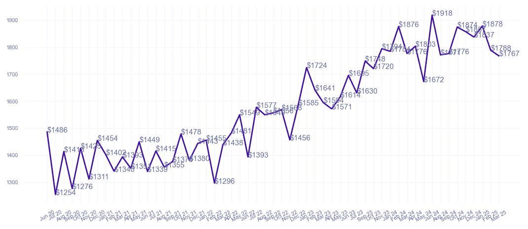 chart_img