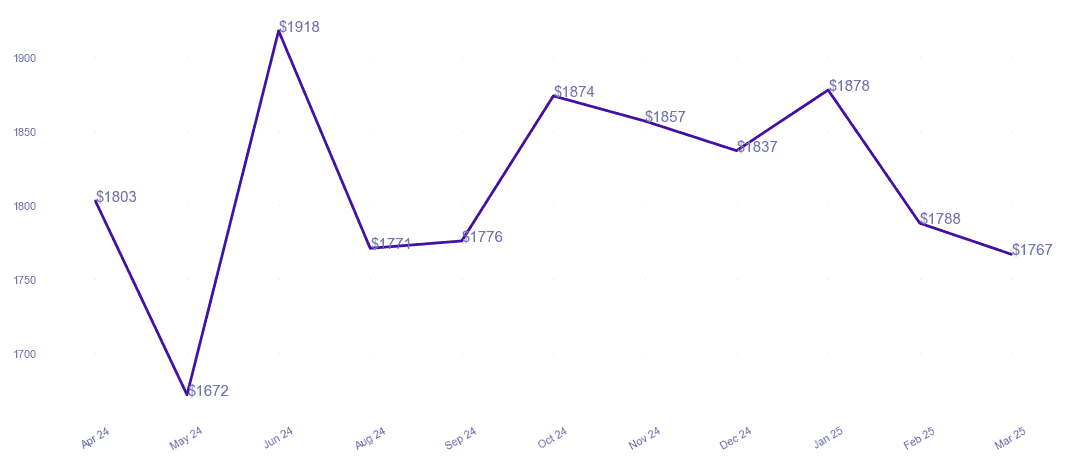 chart_img