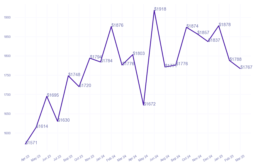 chart_img