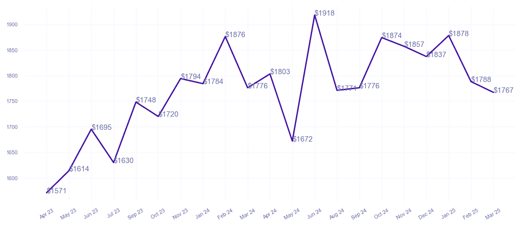 chart_img