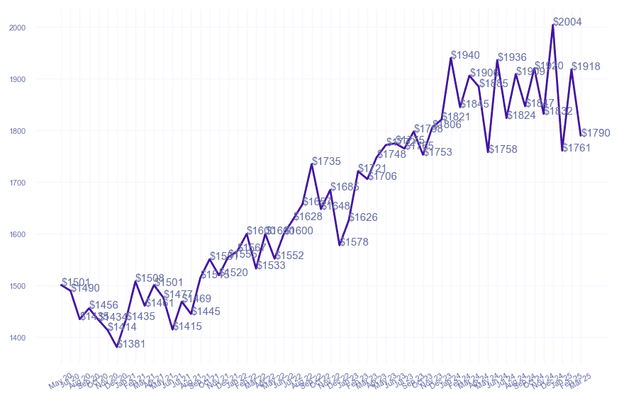 chart_img