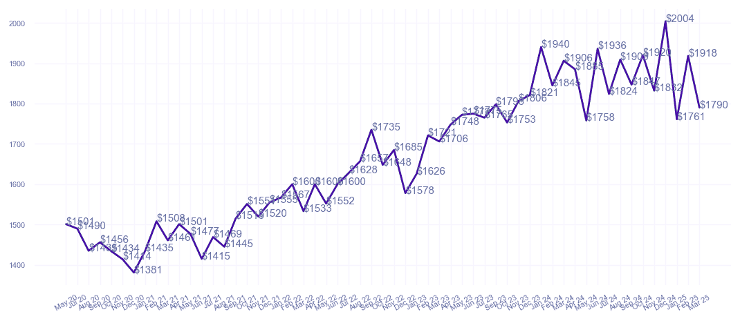 chart_img
