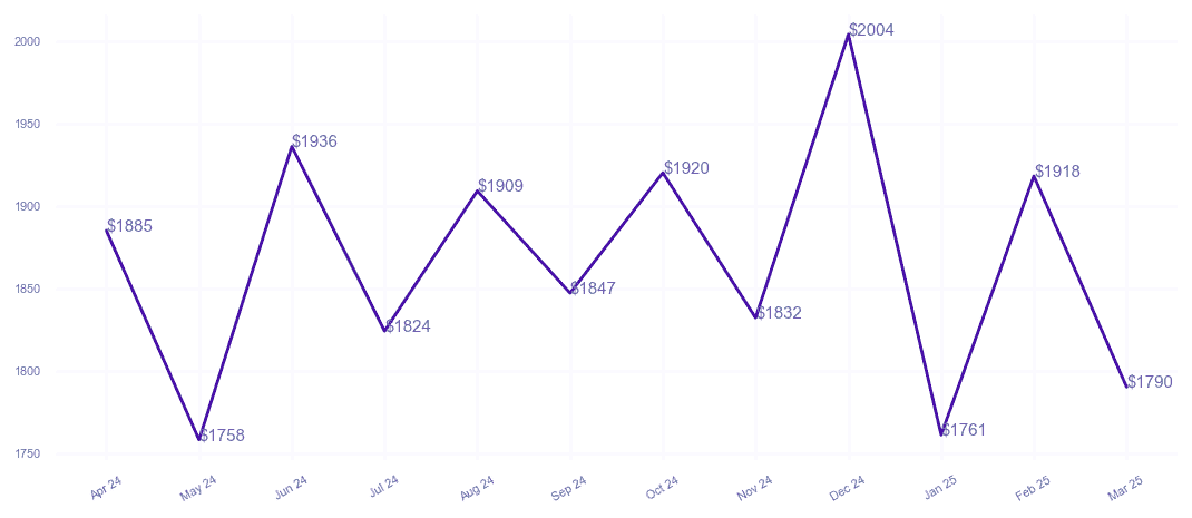 chart_img