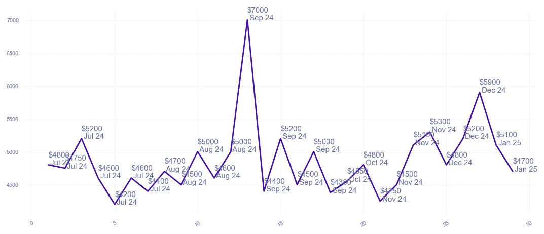 chart_img