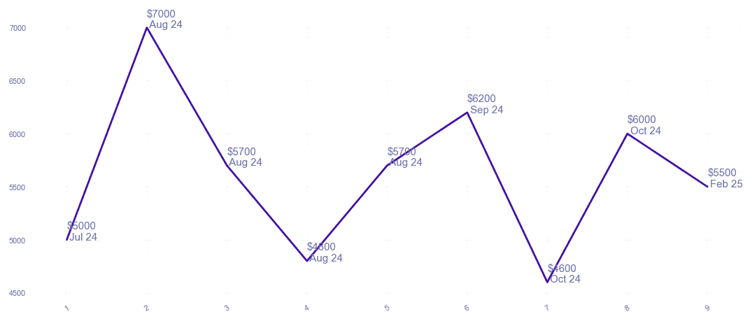chart_img