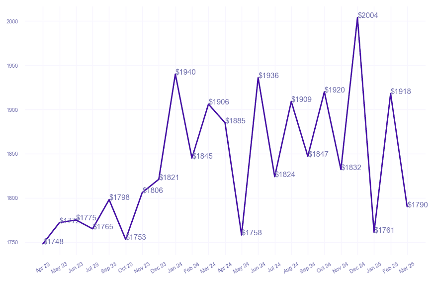 chart_img