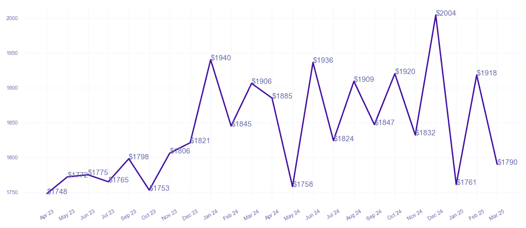 chart_img