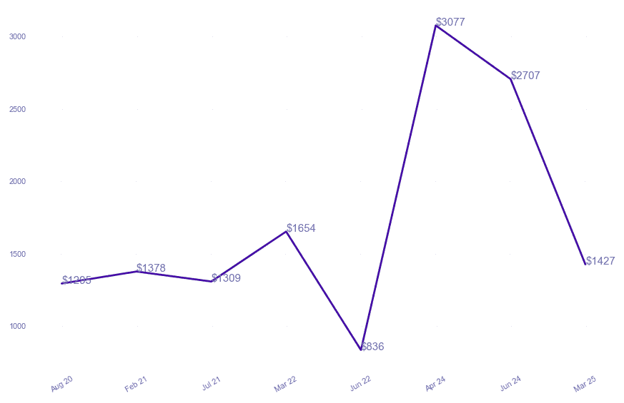 chart_img