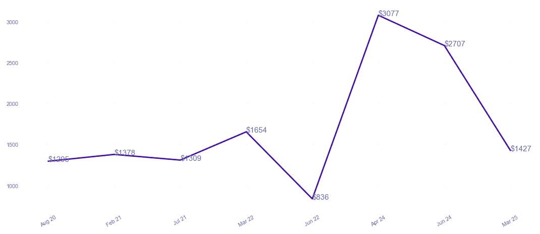 chart_img