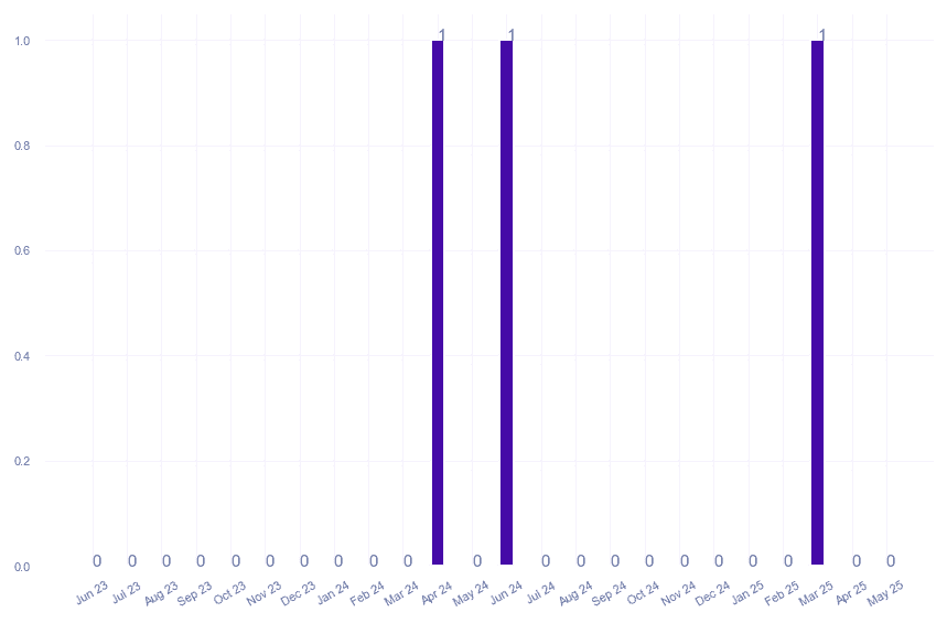 value_img