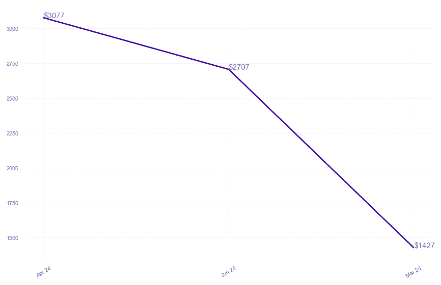 chart_img
