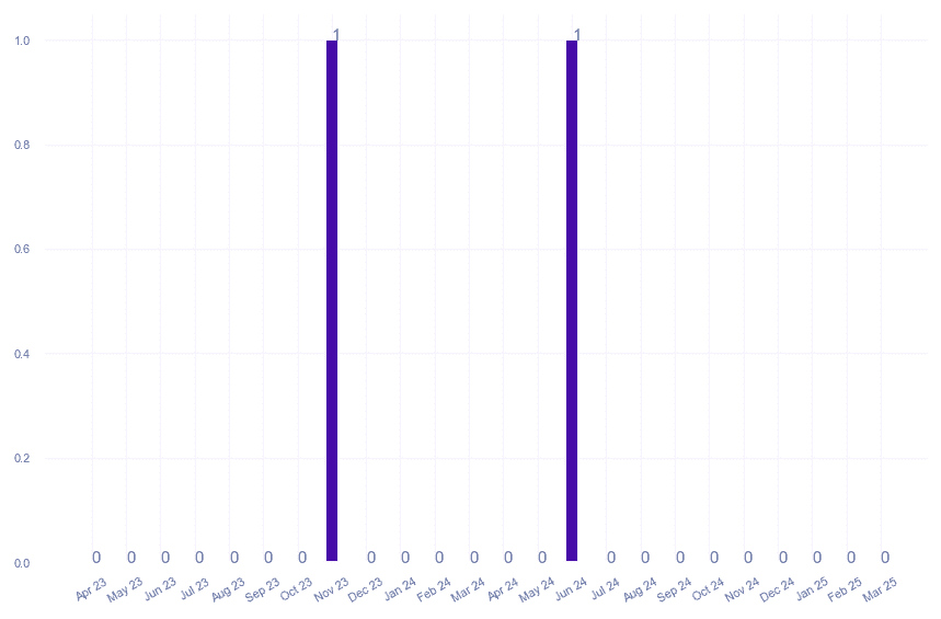 value_img