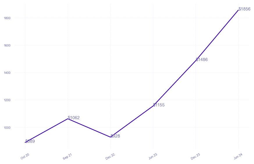 chart_img