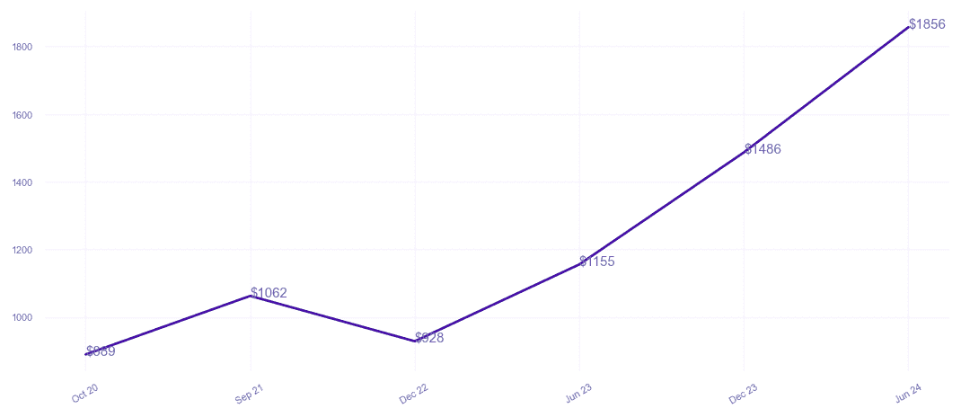 chart_img
