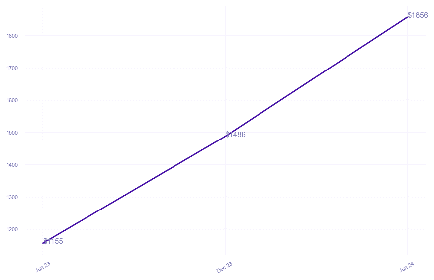 chart_img